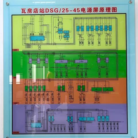 杨昱倩 瓦房店电务车间 三月第三周学习总结