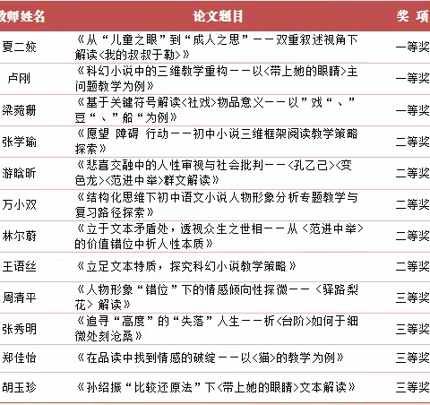 深耕教研沃土，绽放教育芳华——中山一中教育集团横栏中学语文科组教研论文评比再获佳绩