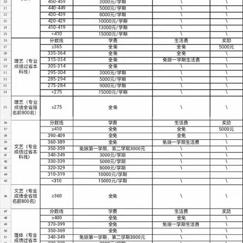 金平县星辰实验学校 2024年高复生招生简章