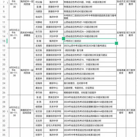 分享经验，备战中考——汾阳市2024年中考研讨暨一模试卷分析会