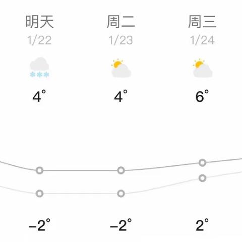 寒潮来袭 安全相伴——昌东一小寒潮天气特别安​温馨提醒