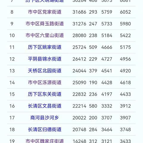 提升全民科学素质 协力建设科技强国 网络答题记录