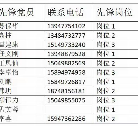 不忘初心 安全有我——达旗一中先锋岗党员工作纪实