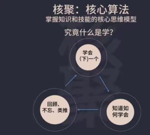 掌握学习的本质：快速找到学习方法