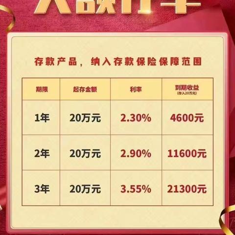 合意支行零售业务经营动态分享