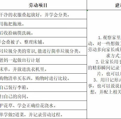 快乐劳动 幸福童年——琼海市实验小学三、四年级暑期劳动实践作业清单