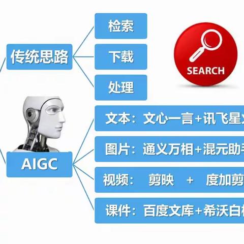 AI赋能，提质增效 ——2024年洛阳市农村小学紧缺学科信息技术教师培训小结