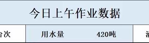 【海口玉禾田】加强洒水喷雾降尘频次，助力提升海口空气质量（2024年2月1日上午）