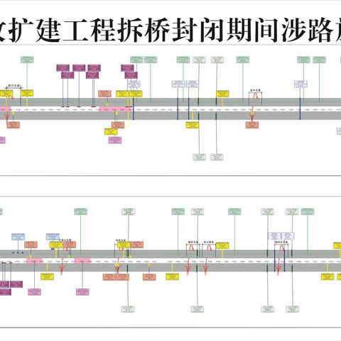 勠力同心 笃行不怠  葫芦岛分公司全力保障改扩建跨线桥拆除工程