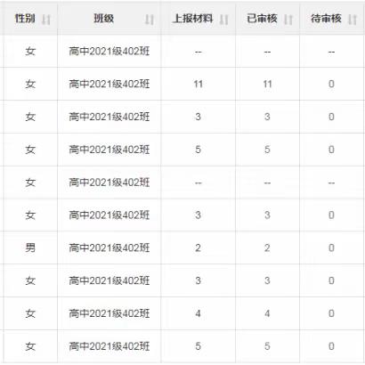 2022年-2023年上期综合素质申报情况（截止至2023.01.07）