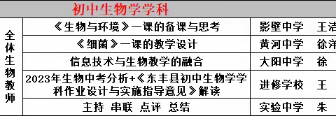 聚焦新课标，践行新理念，构建新课堂 ——记2023-2024学年上学期东丰县初中生物教师集备活动