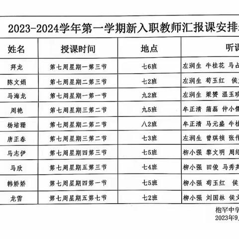 “新”光熠熠展风采 汇报交流促成长 ———枹罕中学新入职教师汇报课活动纪实