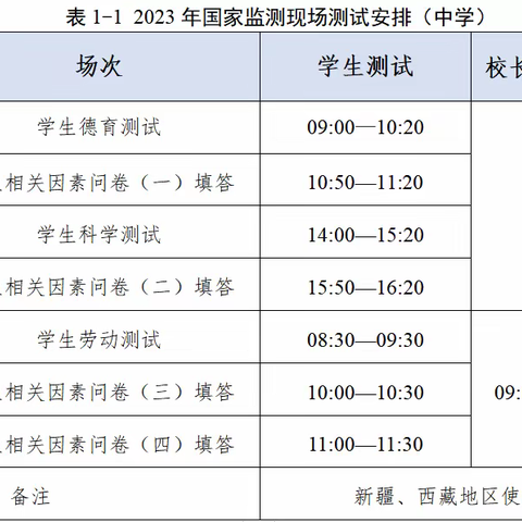 胡家塘学校2023年国家义务教育质量监测告八年级家长书