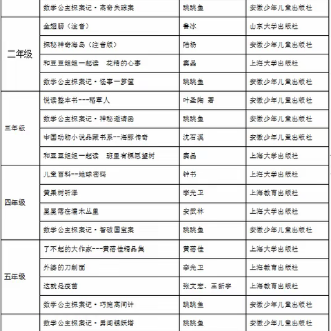 都匀十小2022-2023(1)学年度寒假告家长书