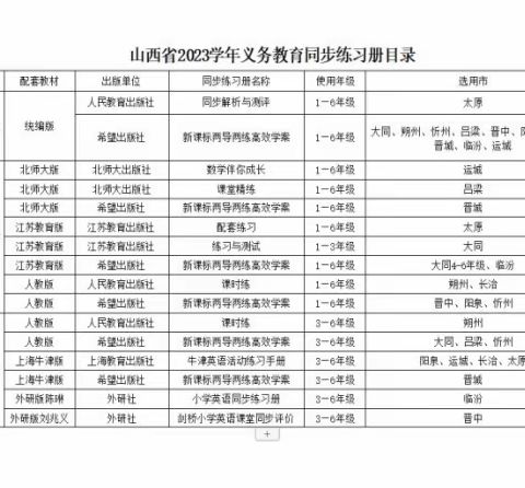 垣曲县城西小学 关于教辅材料征订情况告家长书