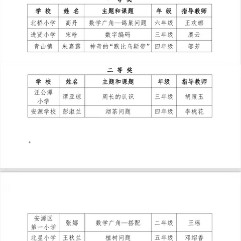 【工作室动态06】 喜报：王欢娜名师工作室两位老师荣获安源区"学研新课标，构建新课堂"优秀课例展示活动一、二等奖