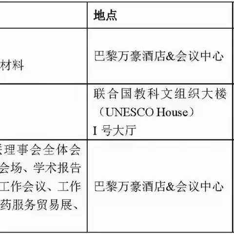 “2024西班牙、法国中医养生8日游”、“巴黎中医联谊5日游”景点介绍