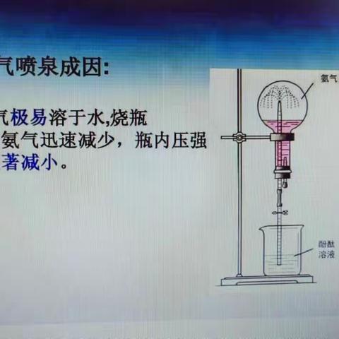 喷泉实验