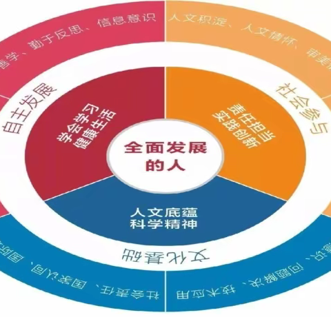 武川县第三小学“喜迎二十大  我用行动庆国庆”各学科主题综合实践系列活动集锦（一）