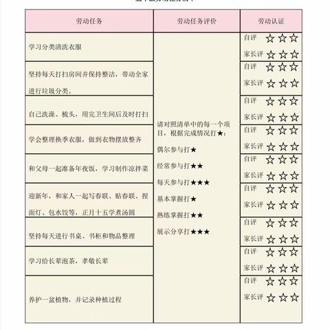 [荆彩·劳动]实验小学荆河路校区五年级一部寒假劳动实践活动