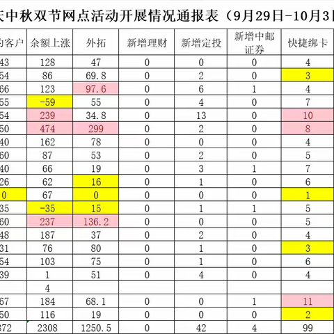 泰和邮政“月满国庆，浓情中秋”国庆八天乐展播（四）