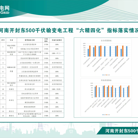 开封东新建工程，“六精四化”造智慧标杆