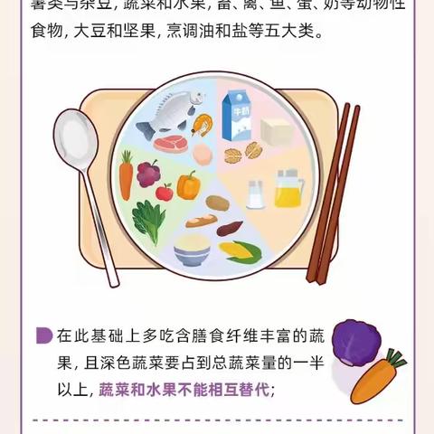 一图读懂--成人高血压食养指南