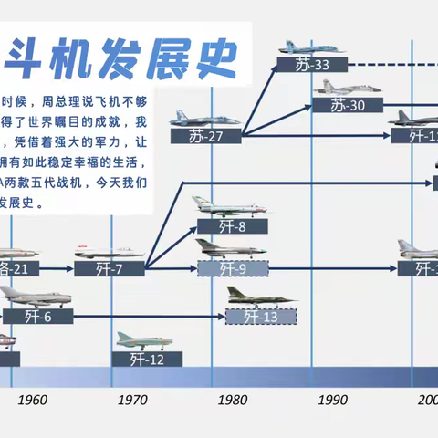 梦小少年科学院“小博士课堂”——《探索中国战斗机发展史，激发少年航空梦》