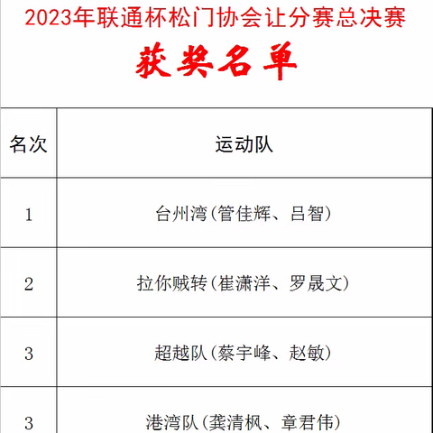 2023年联通杯松门协会让分赛总决赛