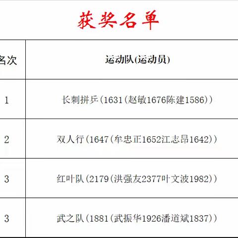 20241116松门分会乒乓球双打让分积分赛