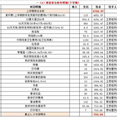 一（6）班家委会财务明细(下学期）