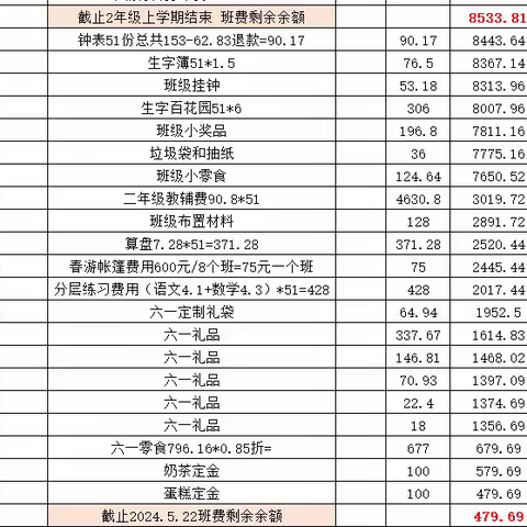 二（6）班3.2-5.21班费明细