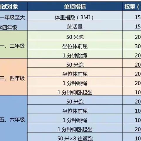 禹城市实验小学针对抽测三项锻炼方法