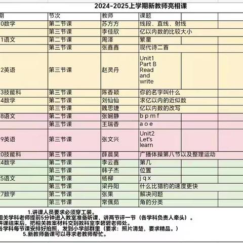 杏坛新星  锋芒初露 ——灵宝市高新学校小学部新教师亮相课