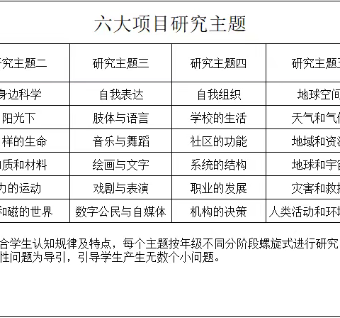 身启智•心达理 ——灵宝市高新学校项目化自我认知之遗传与变异