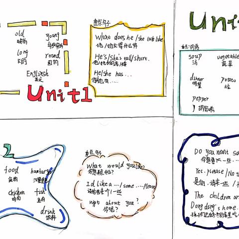 Unit 1-Unit 3 知识点梳理小报——清水塘溪泉湾小学1902班