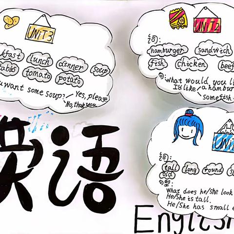 Unit 1-Unit 3 知识点梳理小报——清水塘溪泉湾小学1903班