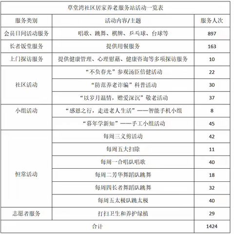 草堂湾居家养老服务站5月工作总结及6月活动预告