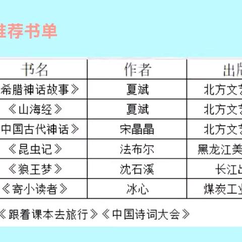 书香暑假，阅读最美      ——皮山县第二小学三年级一班暑假阅读活动