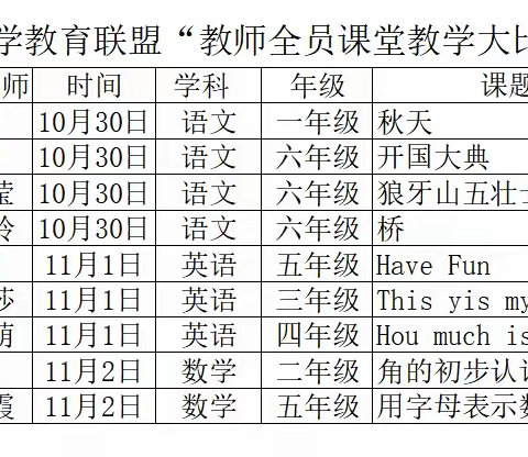 交流研讨促提升，携手发展共成长——陆营镇陆营中心小学教育联盟教研暨“全员教师课堂教学大比武”活动