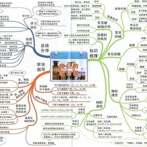 点亮化学思维  绘制知识地图——光谷实验中学化学组“思维导图”设计大赛邀请函