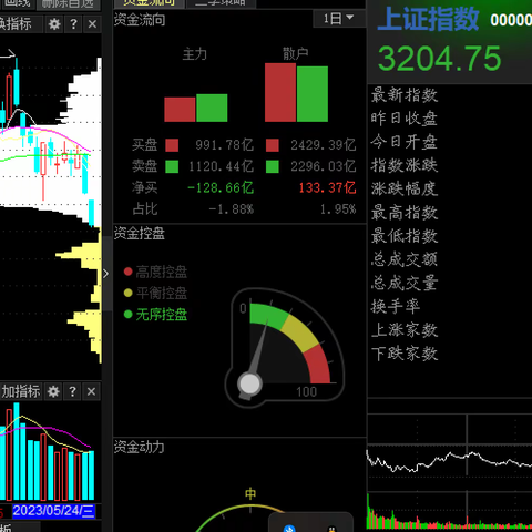 2023年5月大盘筹码状态（5.24）