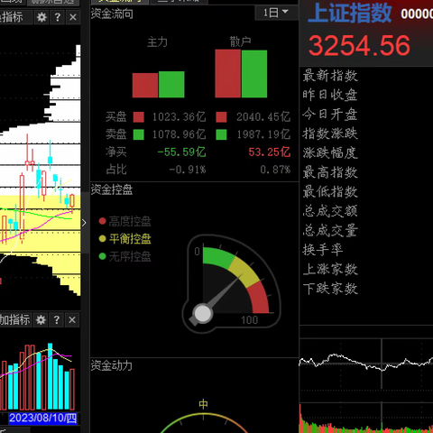 2023年8月大盘筹码状态（8.10）