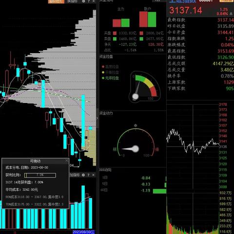 2023年8月大盘筹码状态（8.30）
