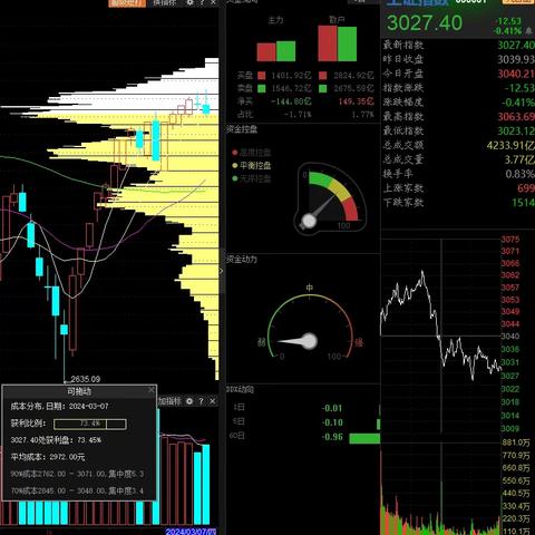 2024年3月大盘筹码状态（3.7）