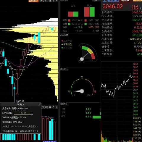 2024年3月大盘筹码状态（3.8）