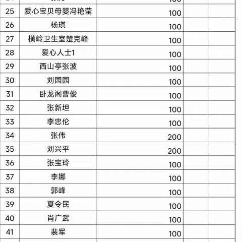 2023年第八 期活动——以善济学，善德永存