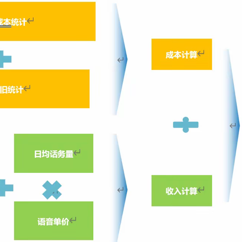 多专业高效协同，提升公众通信感知