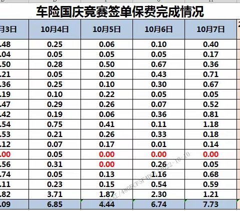 感恩有你,不忘初心,砥砺前行,奋勇前进!