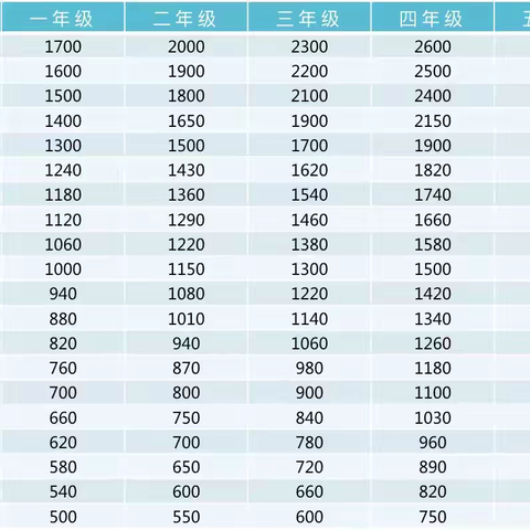 2025年国家学生体质测试开始啦